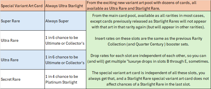 Yu-Gi-Oh: Rarity Collection 5