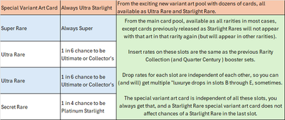 Yu-Gi-Oh: Rarity Collection 5